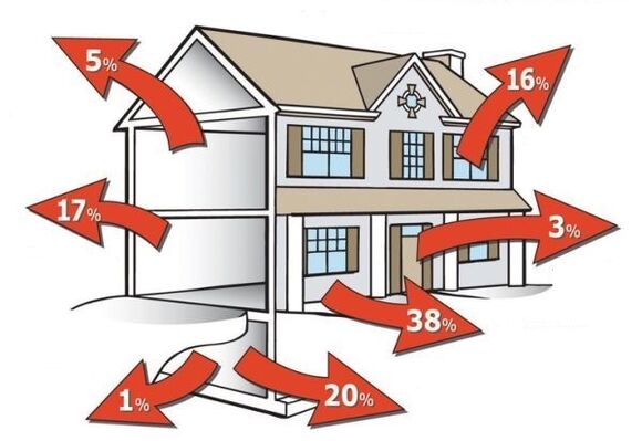 l'eliminazione delle perdite di calore in casa consente di risparmiare energia termica